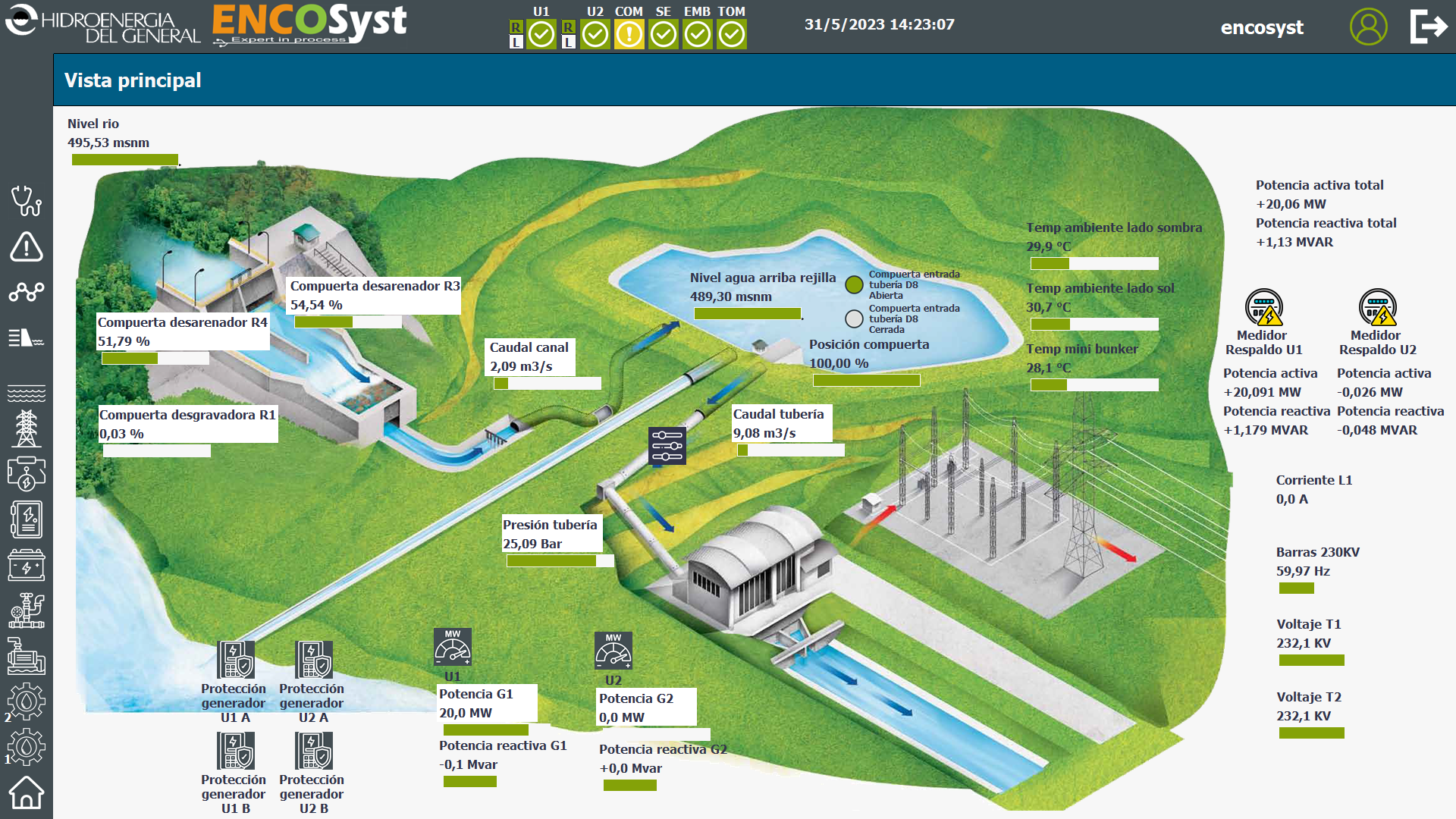 SCADA / Supervision - 1